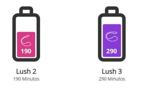 Nuevo Lush 3! de Lovense con Mando a Distancia / Webcam